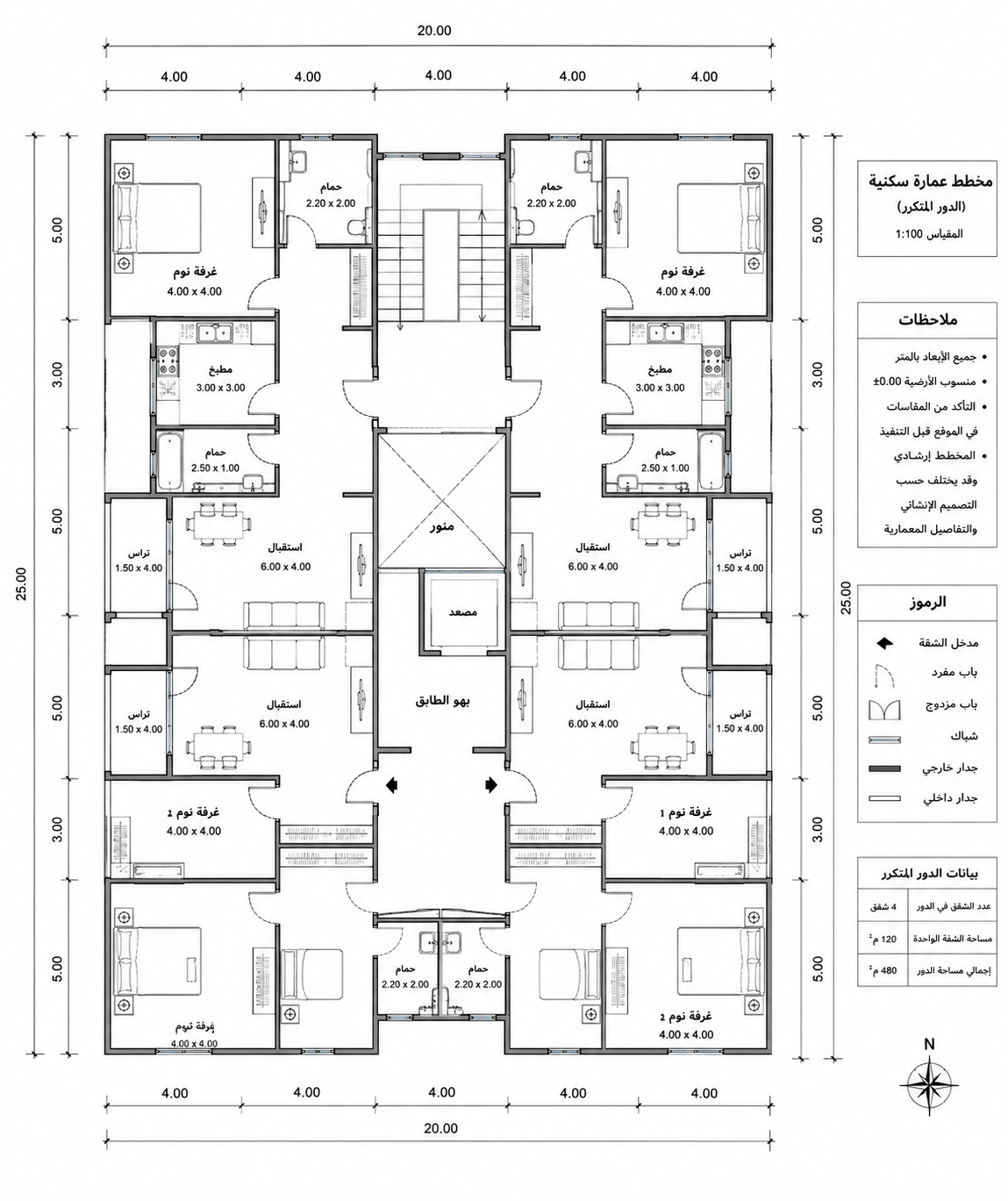مخططات 2D 5